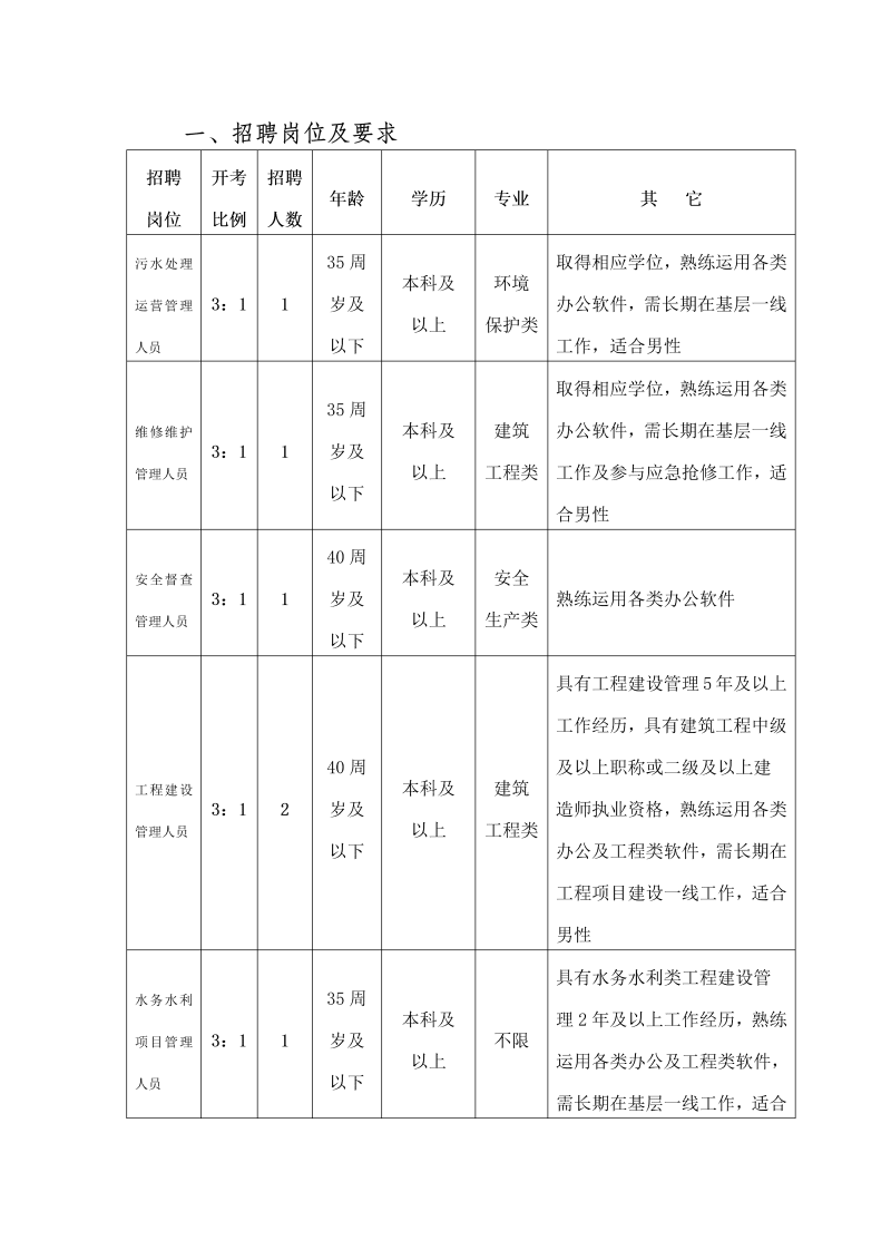 江苏省宝应城市发展控股有限公司招聘简章